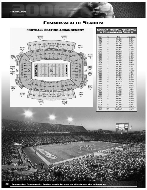 commonwealth stadium records - University of Kentucky Athletics