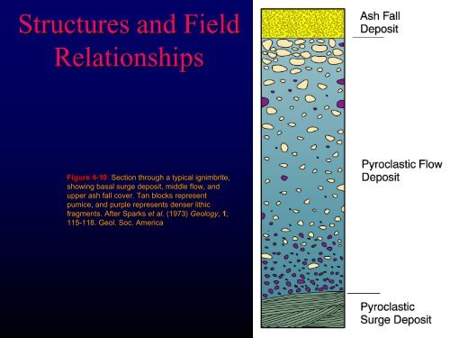 Igneous Structures and Field Relationships - Faculty web pages