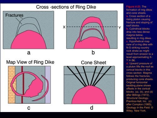 Igneous Structures and Field Relationships - Faculty web pages