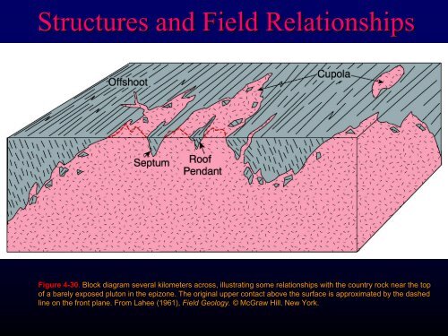 Igneous Structures and Field Relationships - Faculty web pages