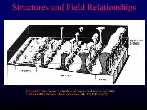 Igneous Structures and Field Relationships - Faculty web pages