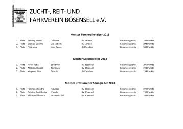 Ergebnisse - Reit- und Fahrverein Senden e.V.