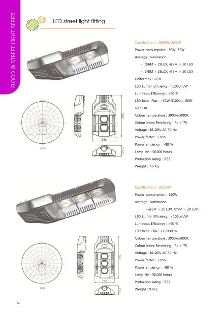 Pdf For Led Street Lights Eco Lighting Pdf For Led Street Lights Eco Lighting