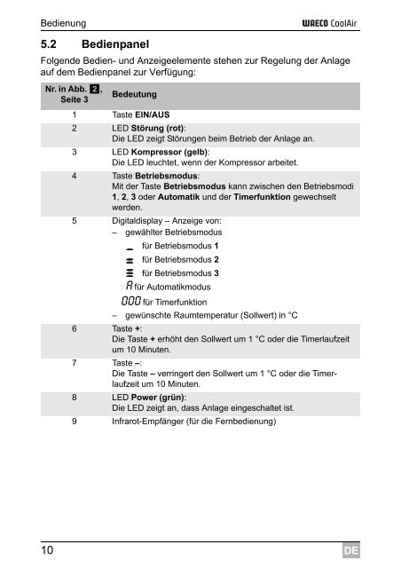 Instrucciones de uso - Waeco