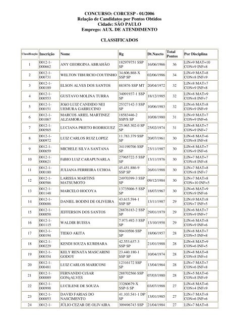 CONCURSO: CORCESP - 01/2006 RelaÃ§Ã£o de Candidatos por ...