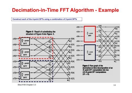 Ch3.3: Fast Fourier Transform