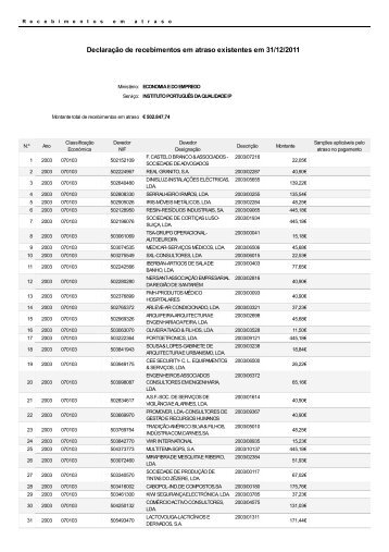 DeclaraÃ§Ã£o de recebimentos em atraso existentes em 2011-12 ... - IPQ