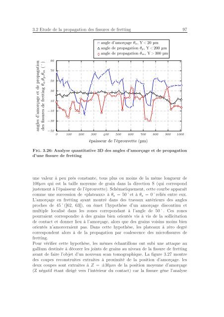 Identification des mécanismes de fissuration dans un alliage d ...