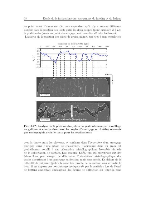 Identification des mécanismes de fissuration dans un alliage d ...