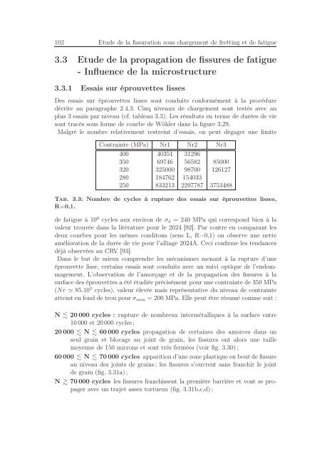 Identification des mécanismes de fissuration dans un alliage d ...