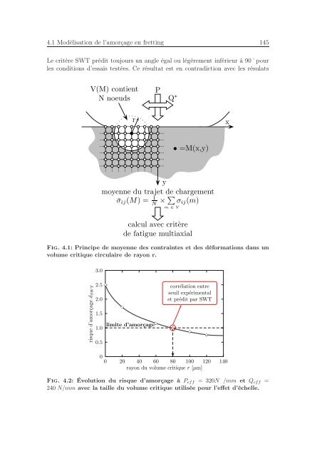 Identification des mécanismes de fissuration dans un alliage d ...