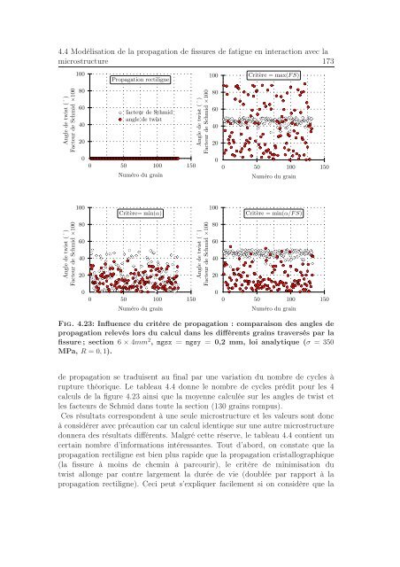 Identification des mécanismes de fissuration dans un alliage d ...