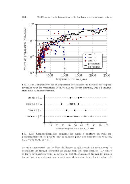 Identification des mécanismes de fissuration dans un alliage d ...