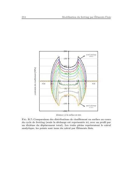 Identification des mécanismes de fissuration dans un alliage d ...