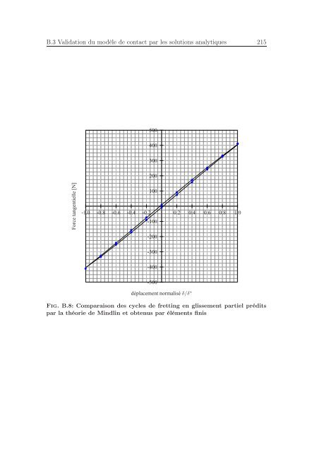 Identification des mécanismes de fissuration dans un alliage d ...