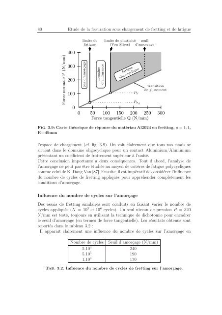 Identification des mécanismes de fissuration dans un alliage d ...