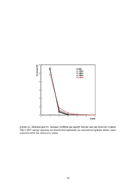 Pulse Shape Discrimination in Borexino I. Manno October 1, 1999 ...