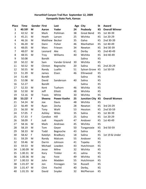 Race Results - Run Wichita