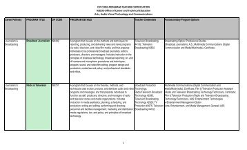 Program Information Chart - State of New Jersey