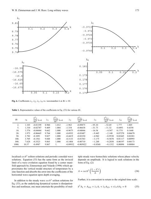 Long solitary internal waves in stable stratifications