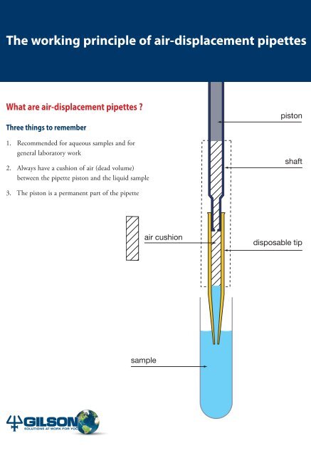 The working principle of air-displacement pipettes - John Morris ...