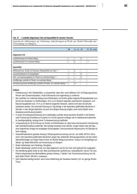 Baulicher Umweltschutz in der Landwirtschaft (BAFU / BLW, 2011)