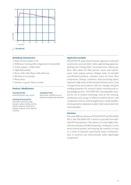 Engineering plastics â The Manual - F.wood-supply.dk