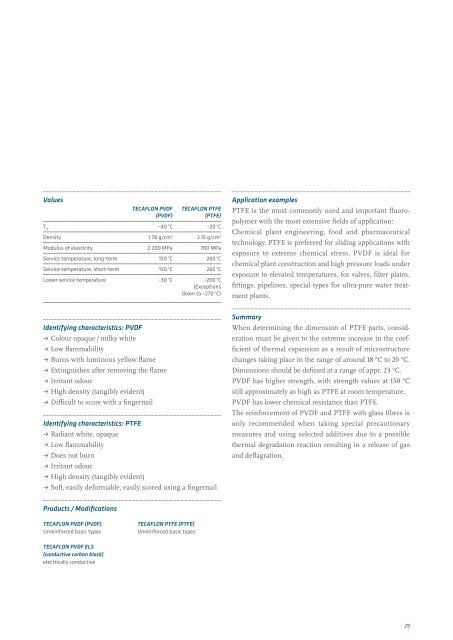 Engineering plastics â The Manual - F.wood-supply.dk