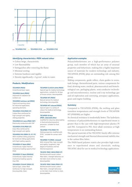 Engineering plastics â The Manual - F.wood-supply.dk