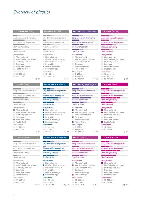 Engineering plastics â The Manual - F.wood-supply.dk