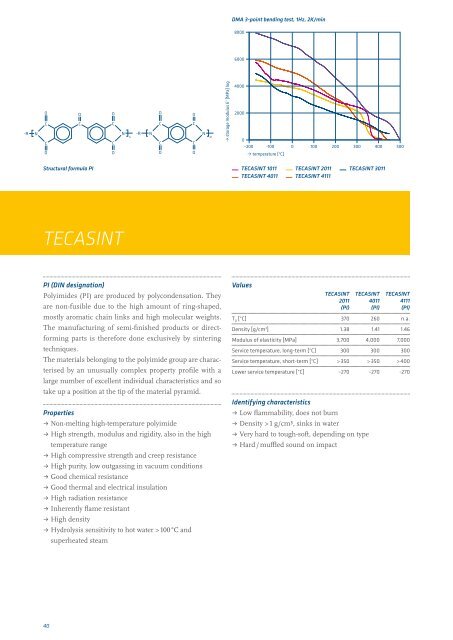 Engineering plastics â The Manual - F.wood-supply.dk