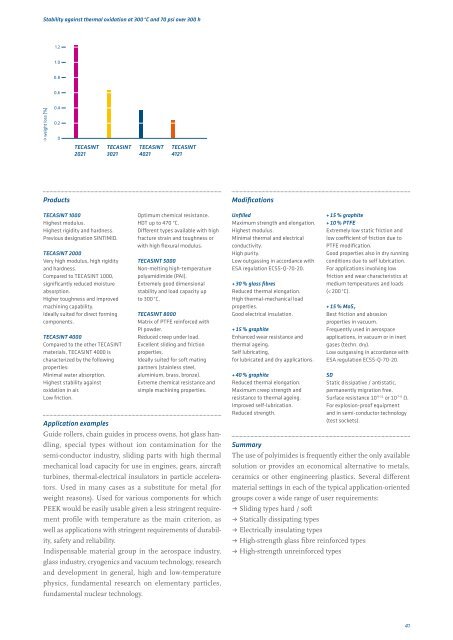 Engineering plastics â The Manual - F.wood-supply.dk