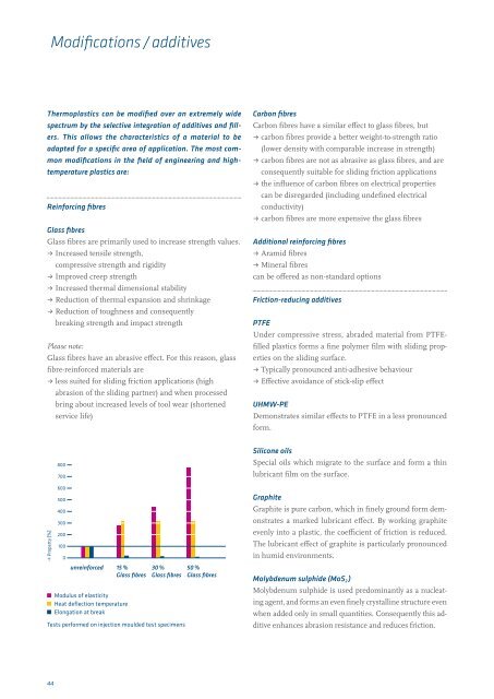 Engineering plastics â The Manual - F.wood-supply.dk