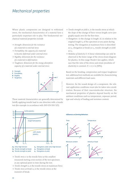 Engineering plastics â The Manual - F.wood-supply.dk