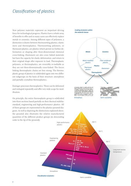 Engineering plastics â The Manual - F.wood-supply.dk