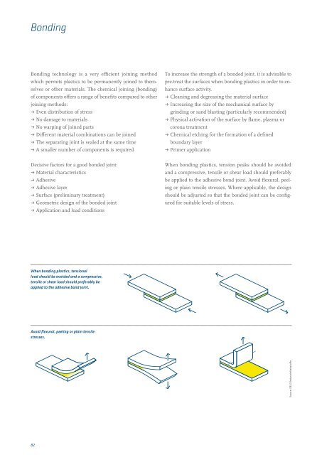 Engineering plastics â The Manual - F.wood-supply.dk