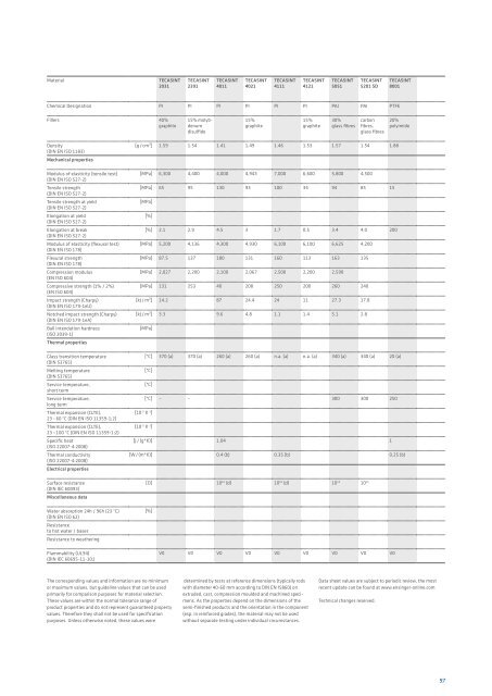 Engineering plastics â The Manual - F.wood-supply.dk