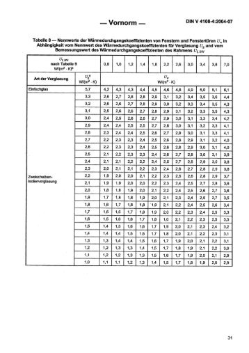 DIN 4108, Tab. 8,9 und 10 - Hilzinger