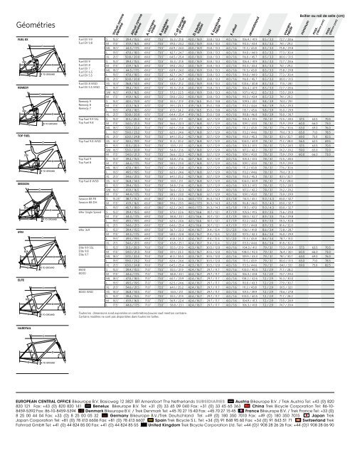 TREKBIKES .COM 2009 - Trek Bicycle Corporation