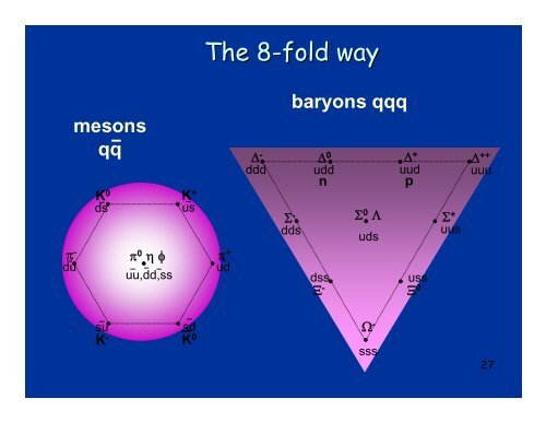 Particle Physics - FSU Physics Department