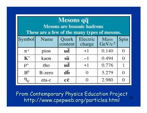 Particle Physics - FSU Physics Department