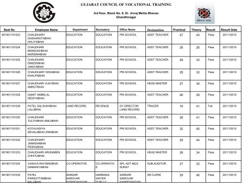 GUJARAT COUNCIL OF VOCATIONAL TRAINING - Talim Rojgar