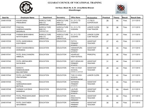 GUJARAT COUNCIL OF VOCATIONAL TRAINING - Talim Rojgar