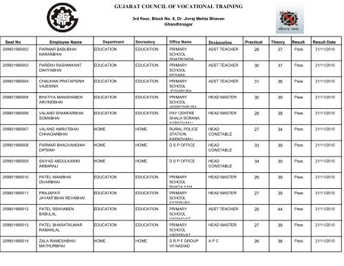 GUJARAT COUNCIL OF VOCATIONAL TRAINING - Talim Rojgar