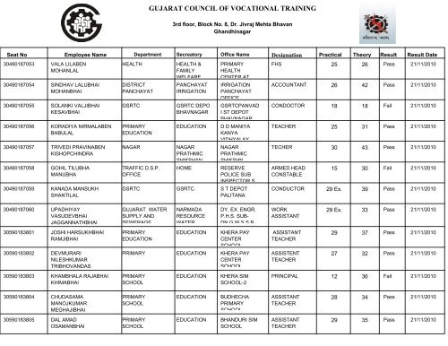 GUJARAT COUNCIL OF VOCATIONAL TRAINING - Talim Rojgar