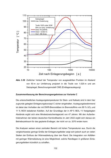 Endlagerauslegung und -optimierung, Bericht zum ... - PTKA - KIT