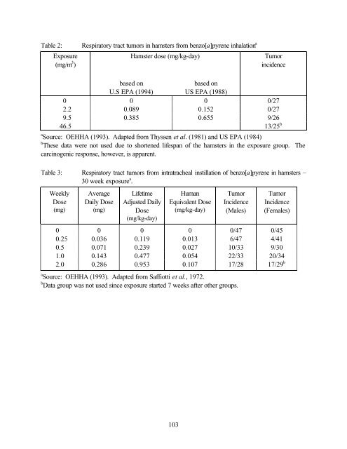 home edit2 whole TSD November 2002 PDF format - OEHHA