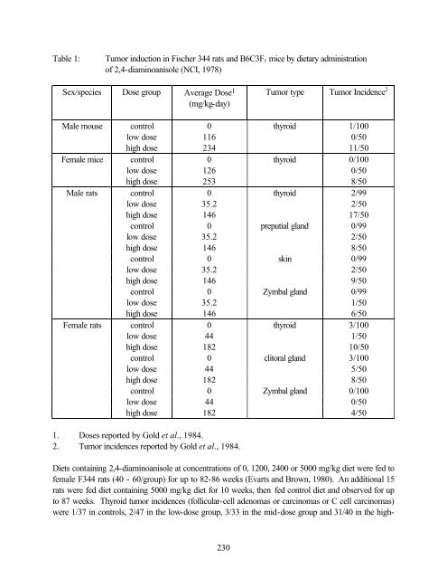 home edit2 whole TSD November 2002 PDF format - OEHHA