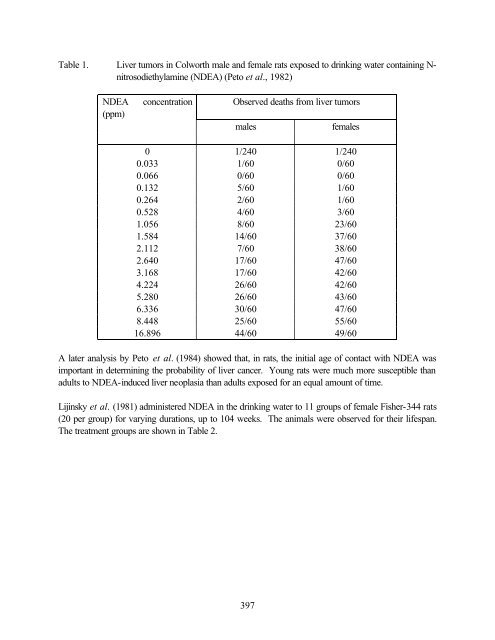 home edit2 whole TSD November 2002 PDF format - OEHHA