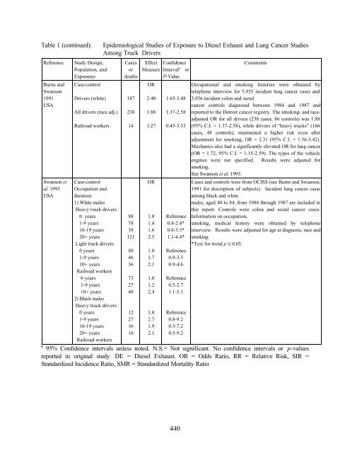 home edit2 whole TSD November 2002 PDF format - OEHHA